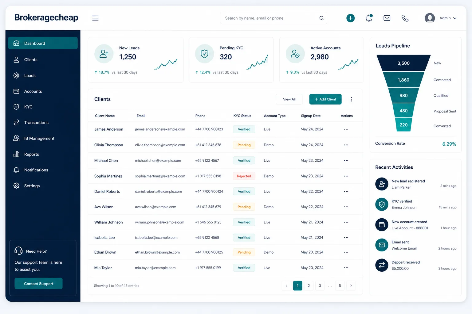 Brokeragecheap CRM dashboard with client KYC and pipeline
